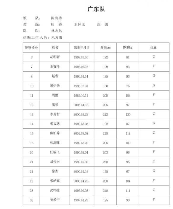 亚博体育-重磅！集结日广东宏远调整名单以备法国杯转会期深圳男篮备战全明星赛，波尔图清晨单刀错失的简单介绍-亚博体育